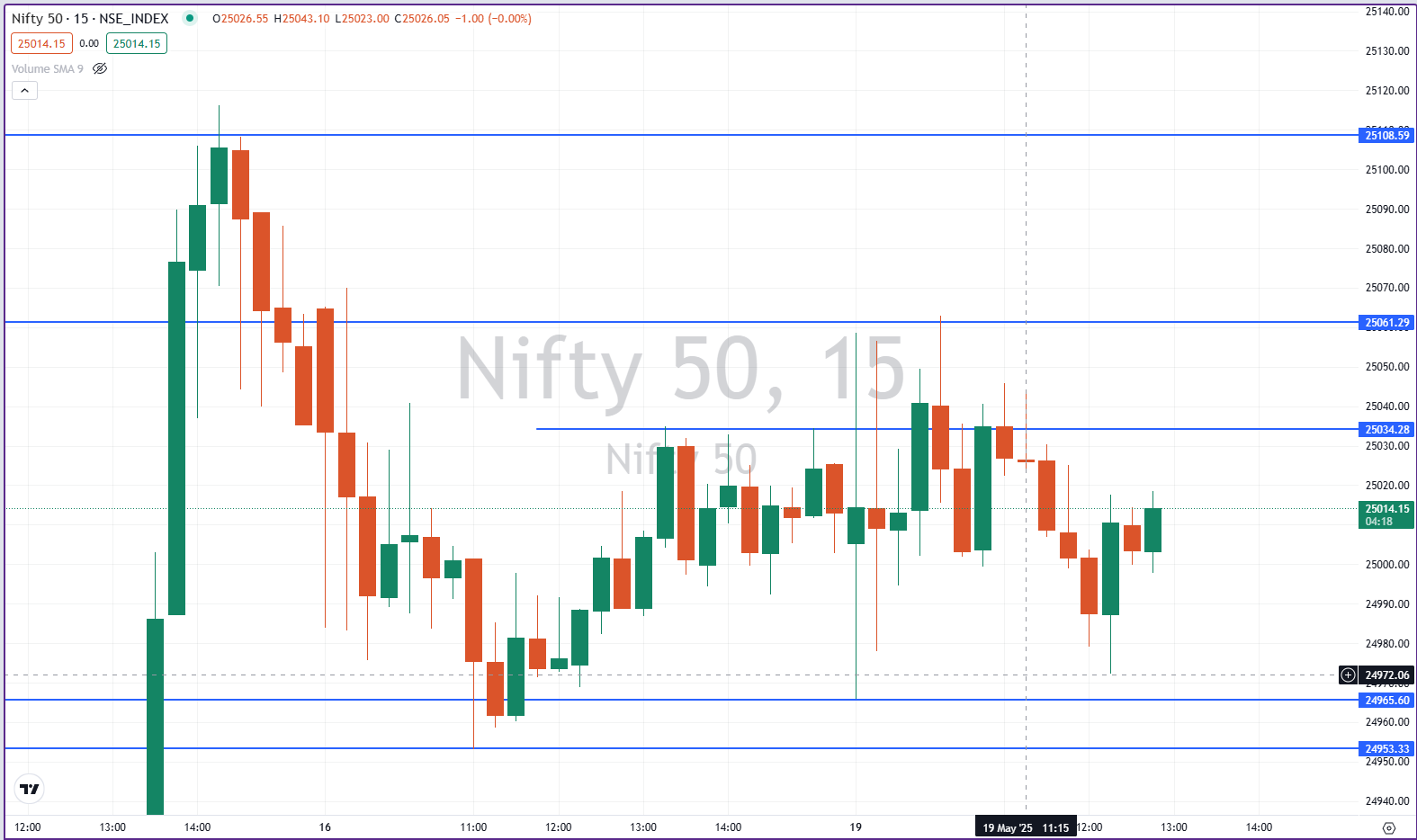 Nifty50