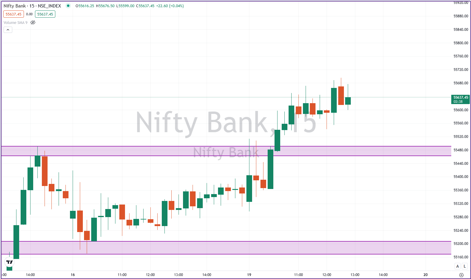 Bank Nifty