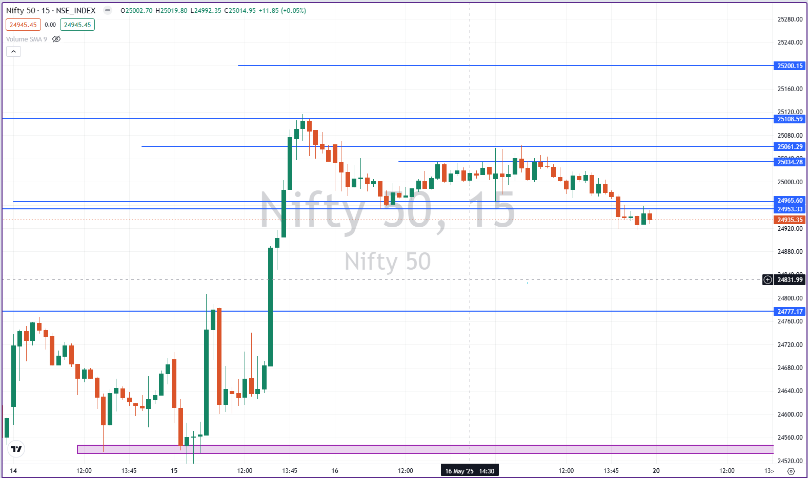 Nifty50