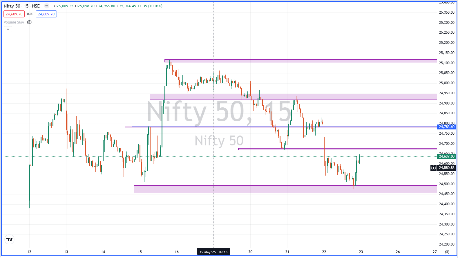 Nifty50