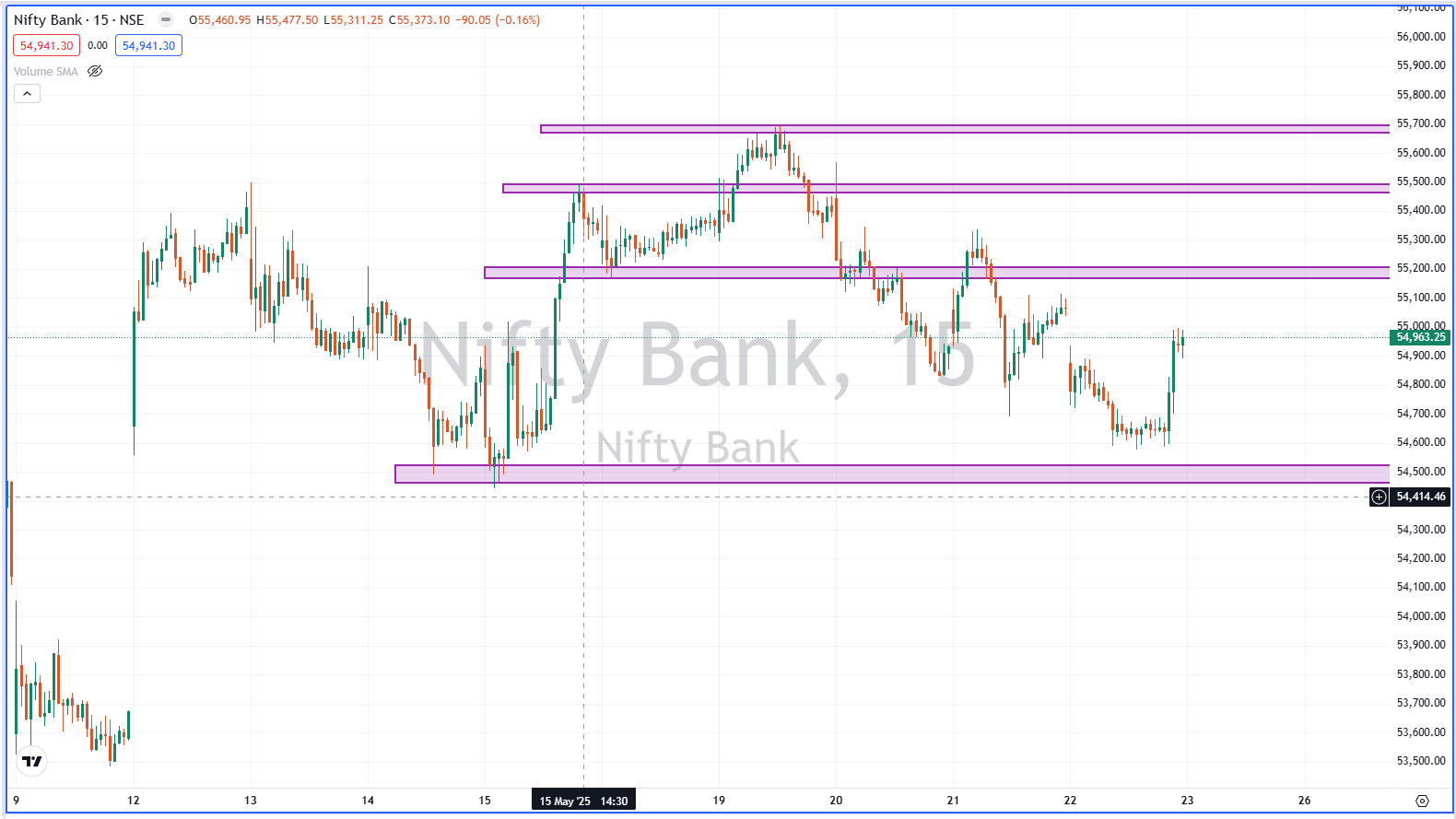 Bank Nifty