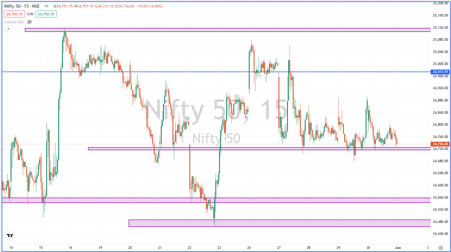 Nifty50