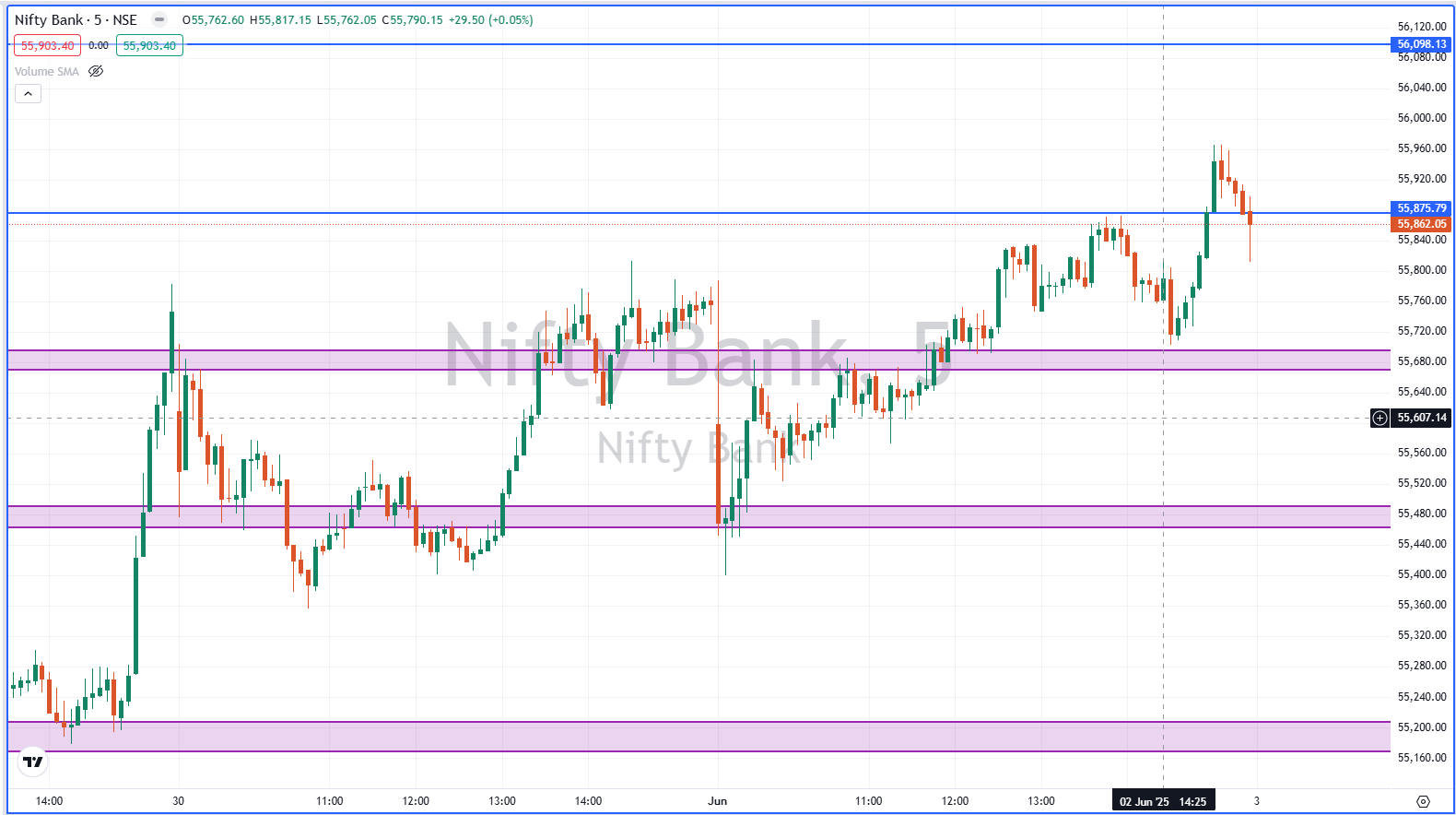 Nifty Bank