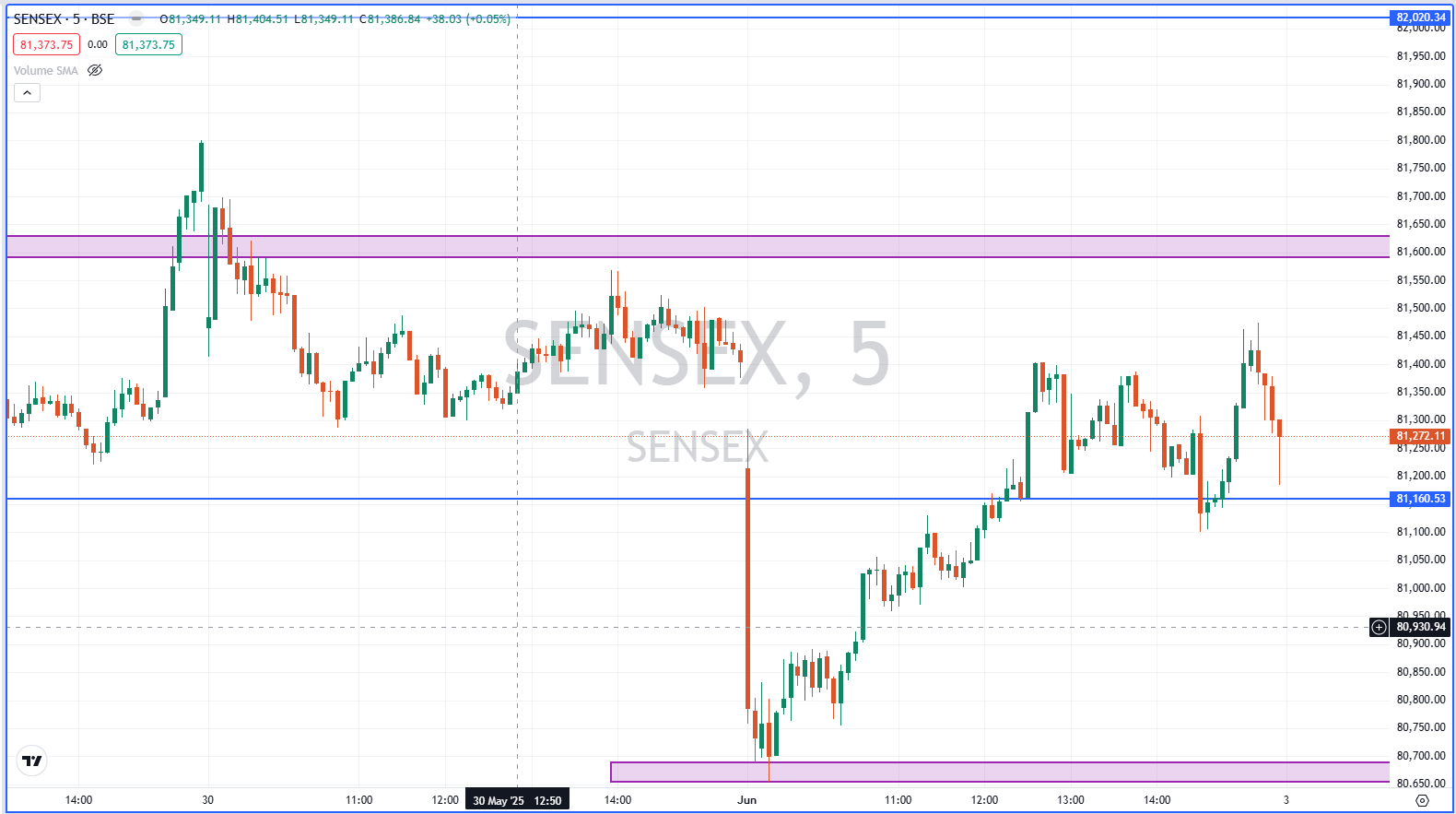 Sensex