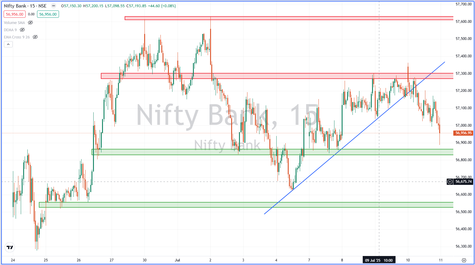 Nifty Bank