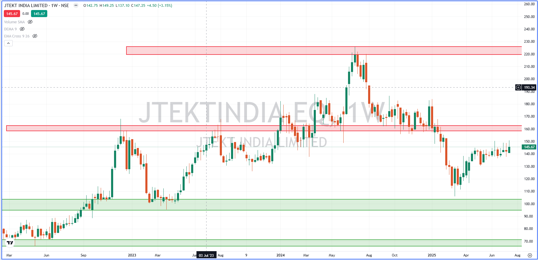 JTEKTINDIA EQ