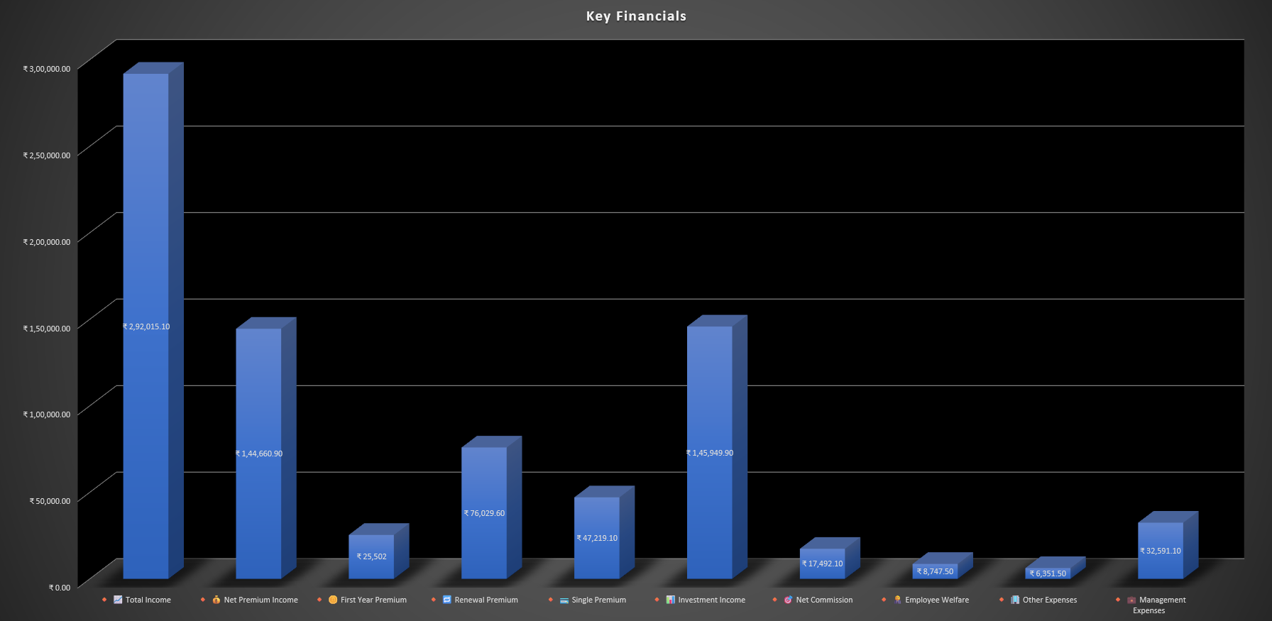 Key Financials