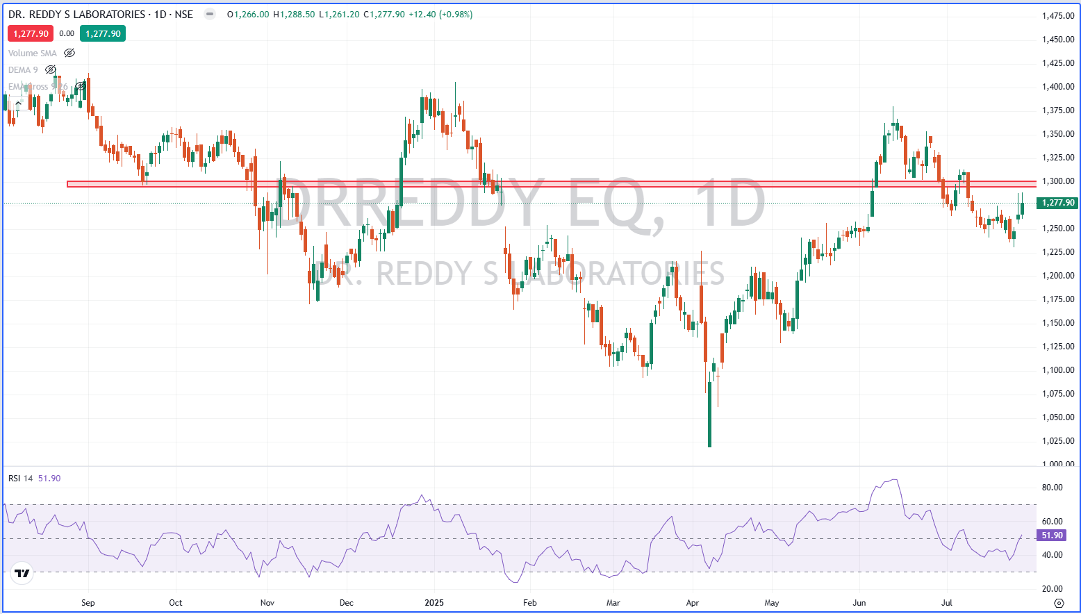 Dr Reddy Laboratories limited