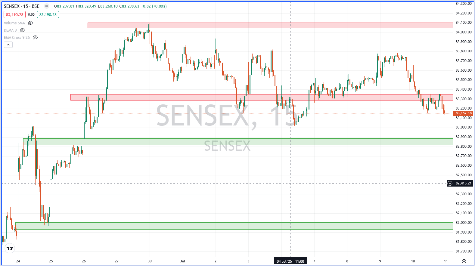 Sensex