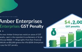 Amber Enterprises Faces GST Penalty: Impact, Insights & Investor Angle