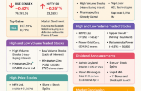 Indian Stock Market Report – April 3, 2025