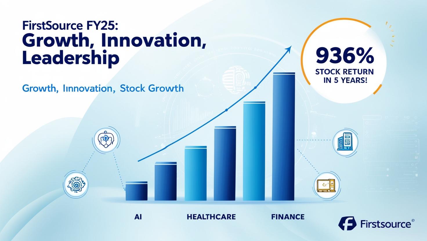 Firstsource Solutions Limited (FSL) Delivers Robust FY25 Performance ...