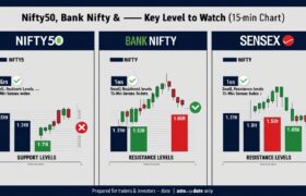 Nifty50, Bank Nifty & Sensex Weekly Chart Breakdown: Key Levels to Watch as Markets Turn Volatile