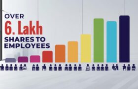 Infosys Allots Over 6.3 Lakh Equity Shares to Employees: A Strategic ESOP Move