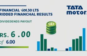 Tata Motors Roars Ahead with Record FY25 Performance: What It Means for Investors & the Stock Market