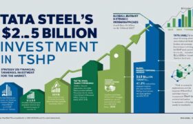 tata steel, tslsingapore, corporate restructuring, tata steel acquisition