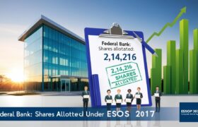 Federal Bank Allots 2.14 Lakh Equity Shares Under ESOS 2017 — Capital Structure Slightly Enhanced