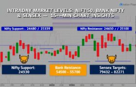 Nifty Bank Sensex