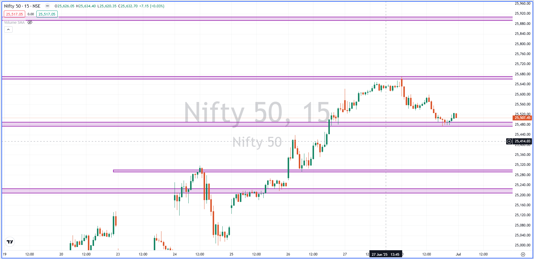 Nifty 50