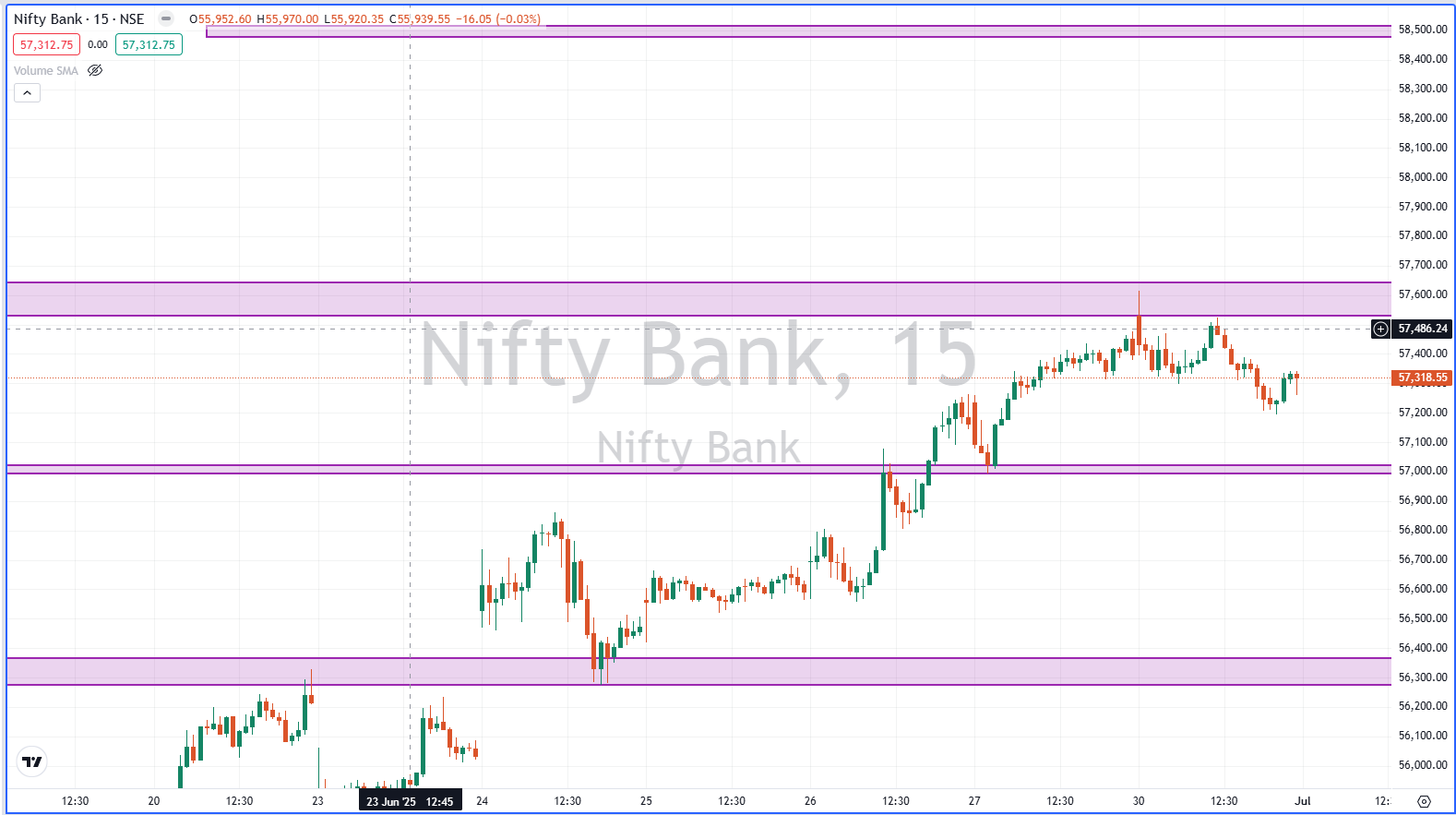 Nifty Bank