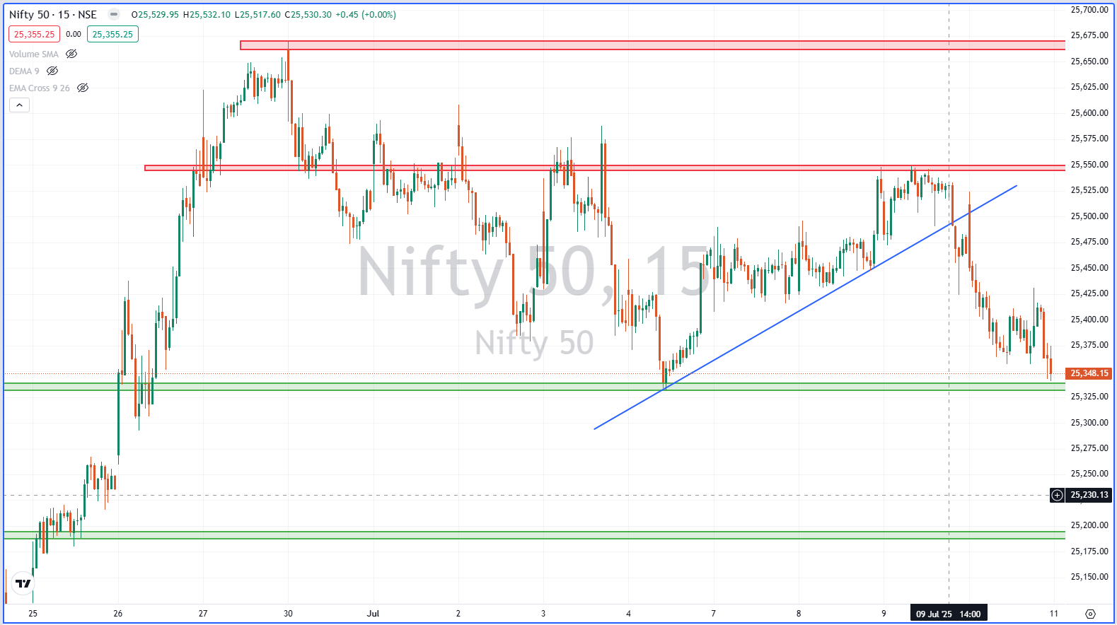 Nifty 50