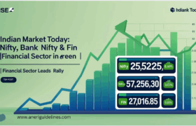 Market Momentum: NIFTY, BANK NIFTY & FIN NIFTY Show Strength Amid Positive Sentiment