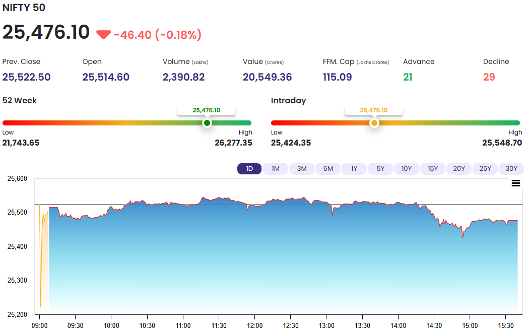 Nifty 50