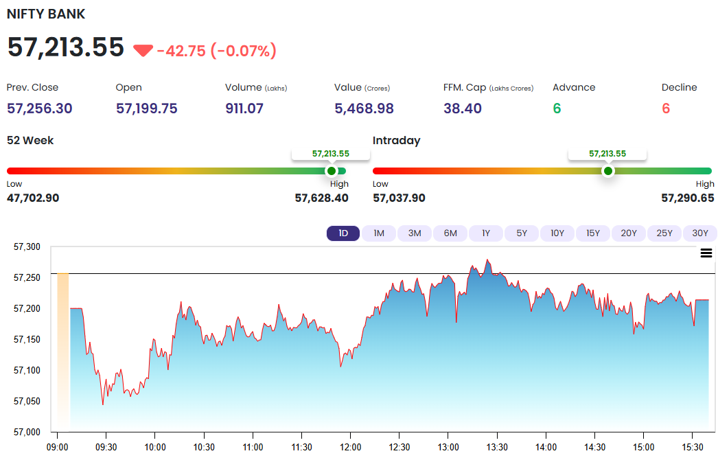 Nifty Bank