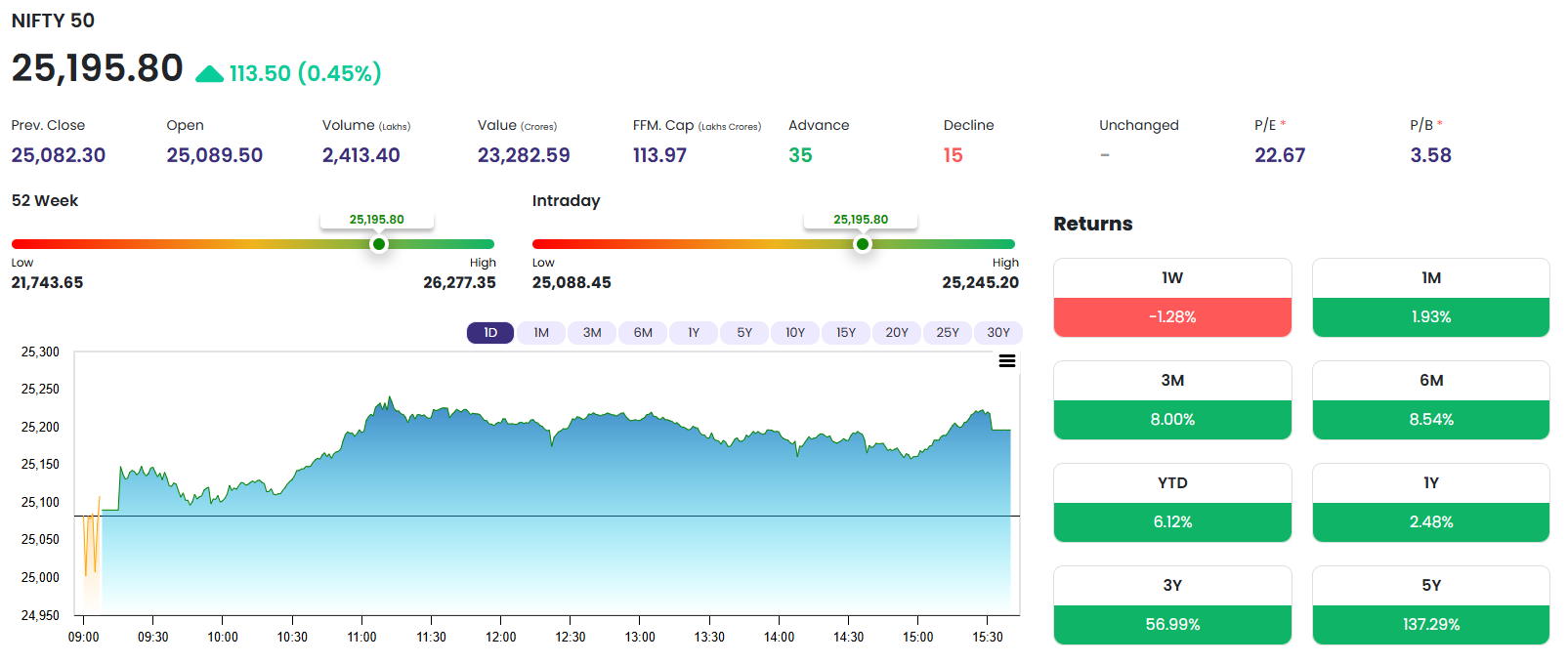 Nifty50