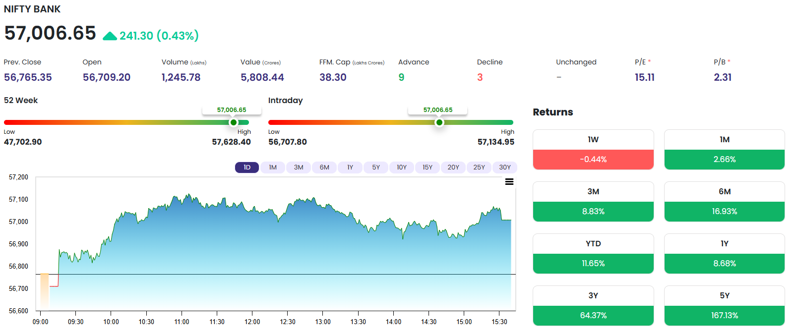 Nifty Bank