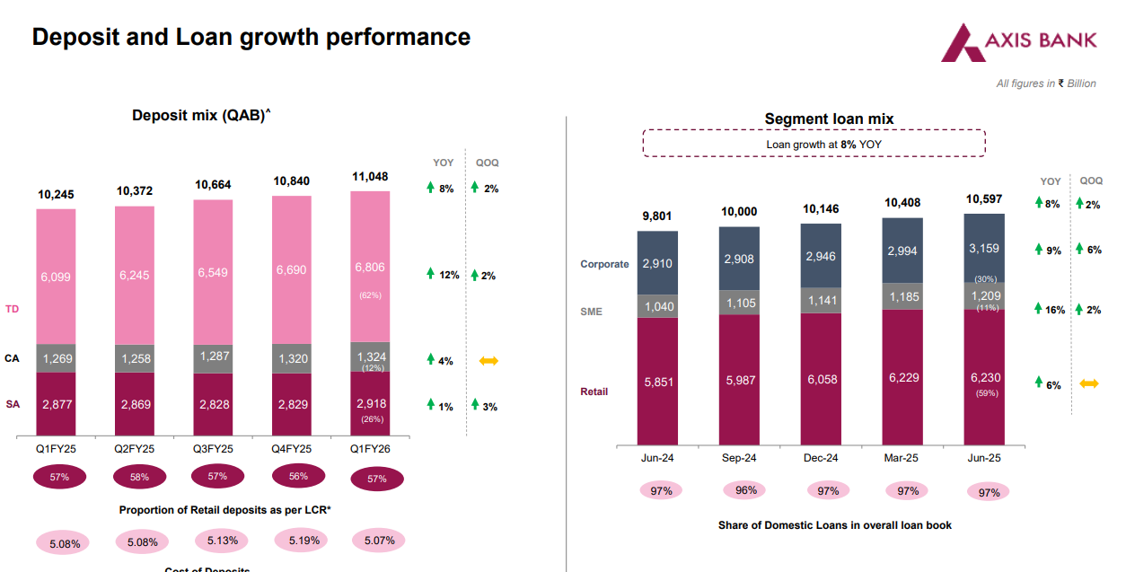 Axis Bank Q1 Result