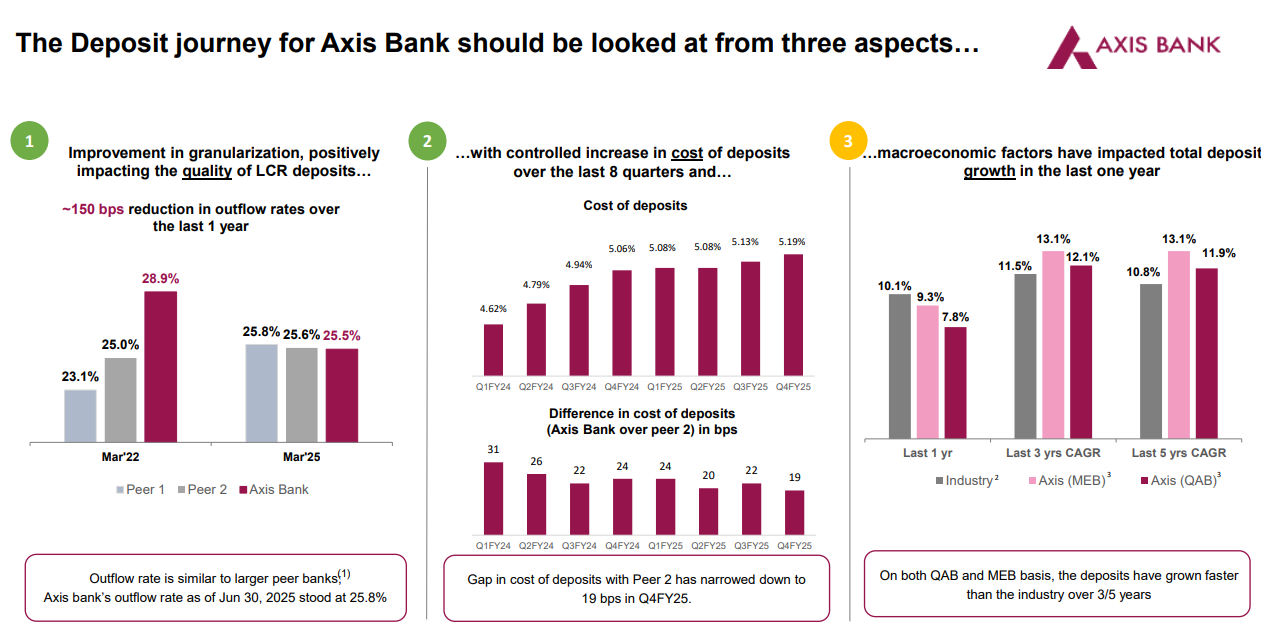 Axis Bank Q1 Result