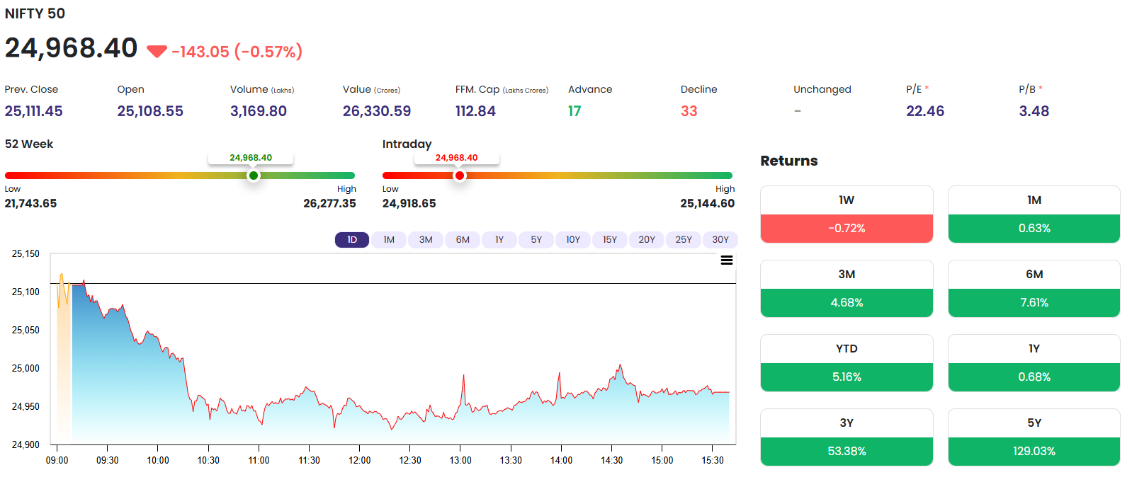 Nifty50