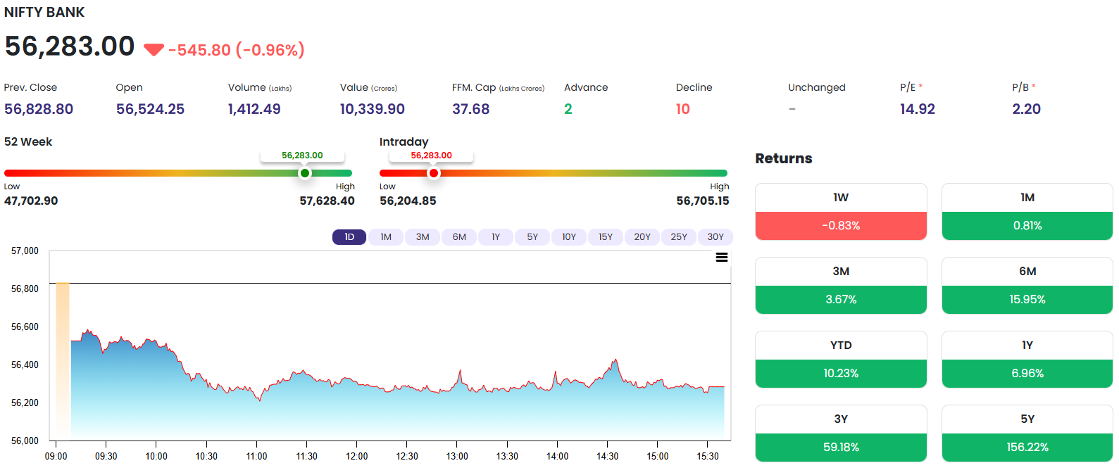 Nifty Bank