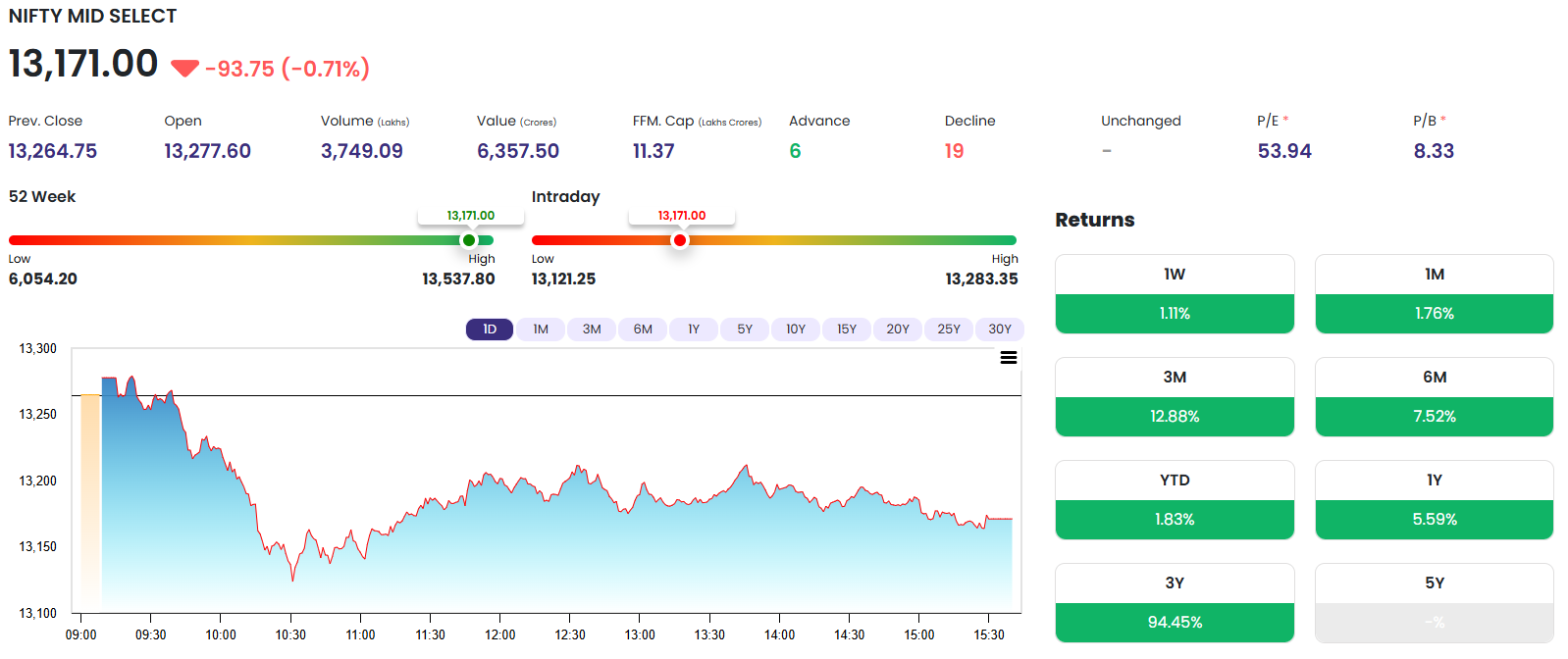 Nifty MidCap