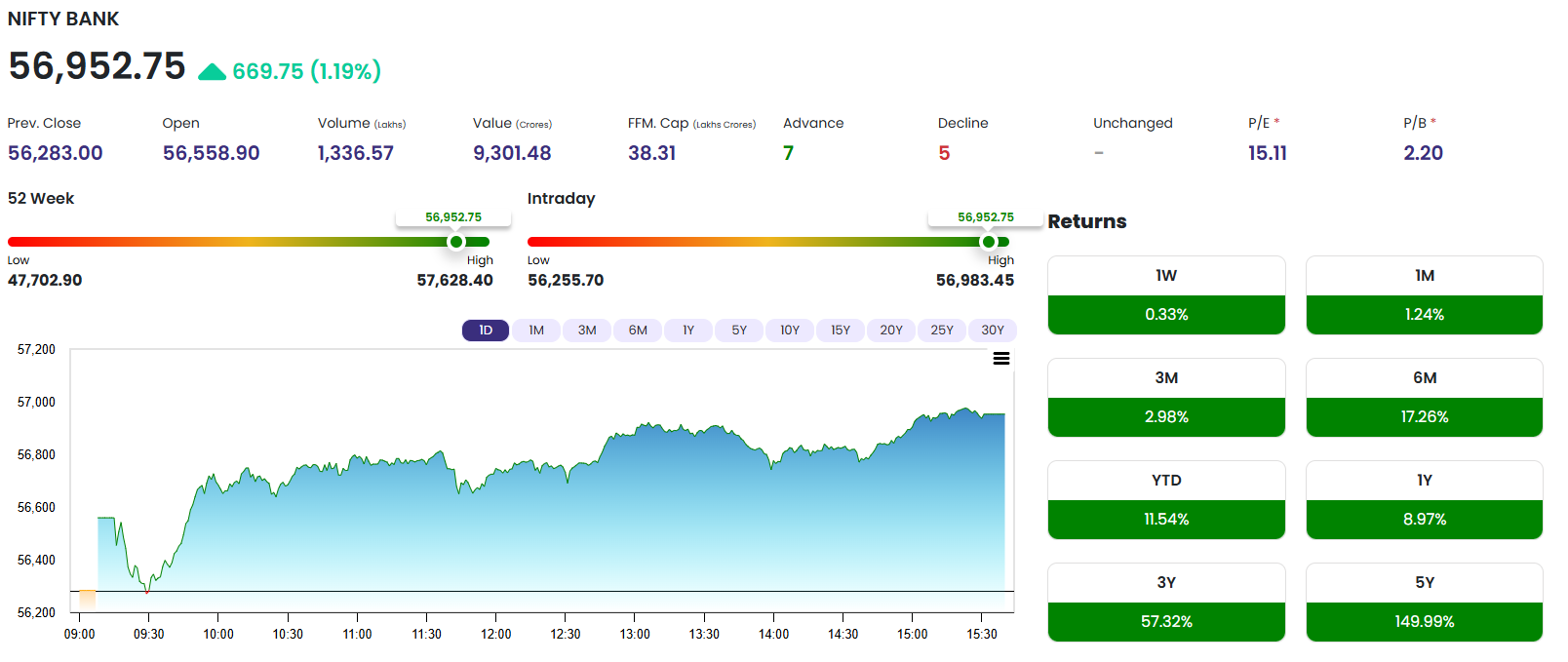 Nifty Bank, 21 July 2025