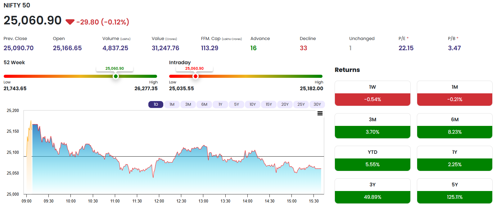Nifty 50