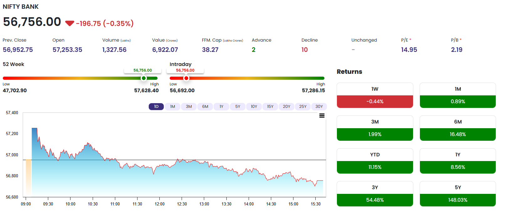Nifty Bank