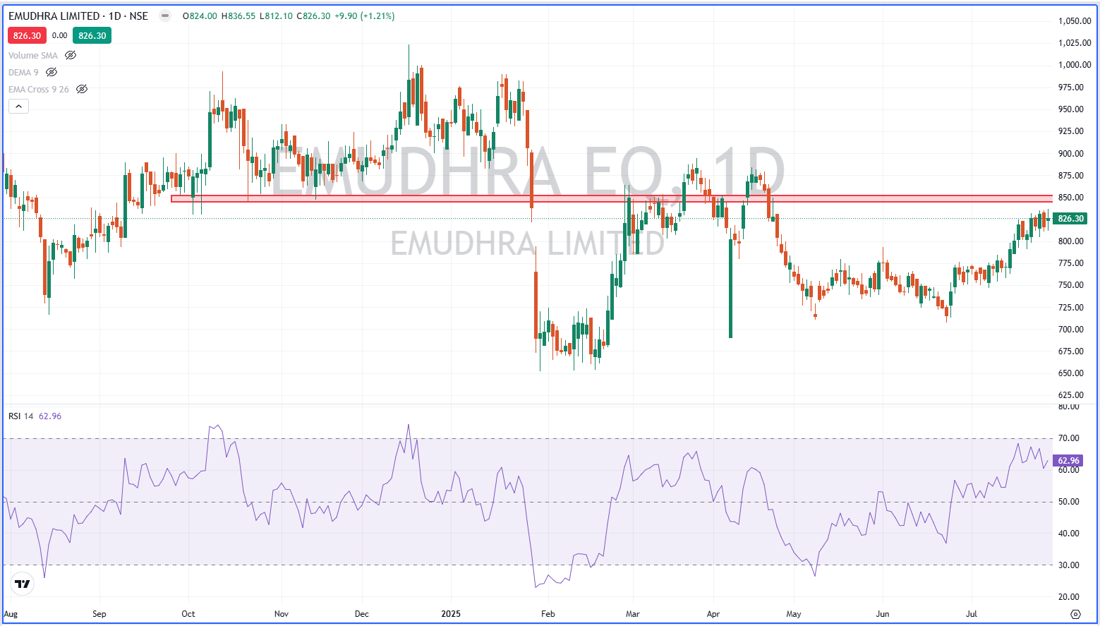 Emudhra Limited