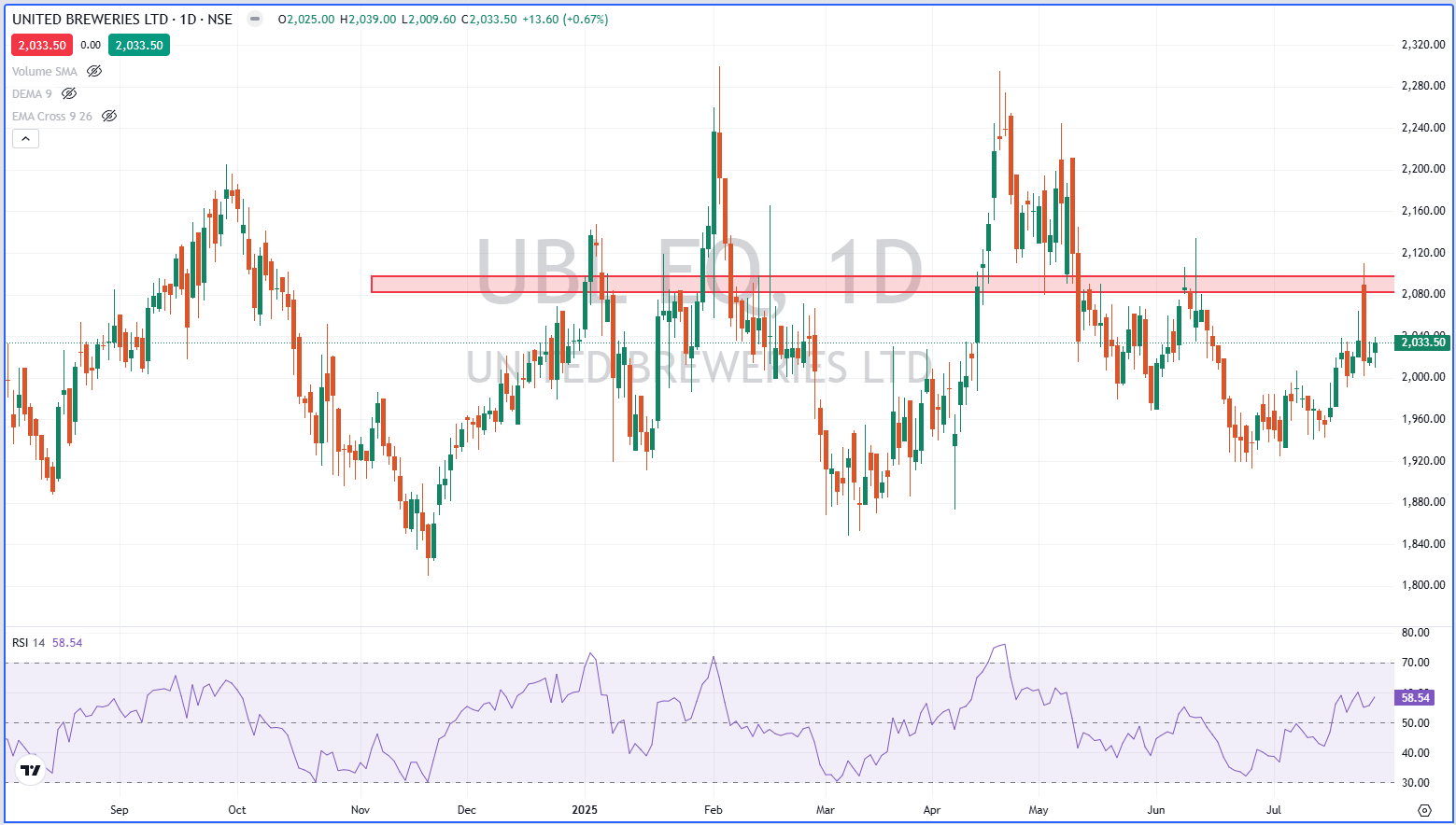 United Breweries Limited