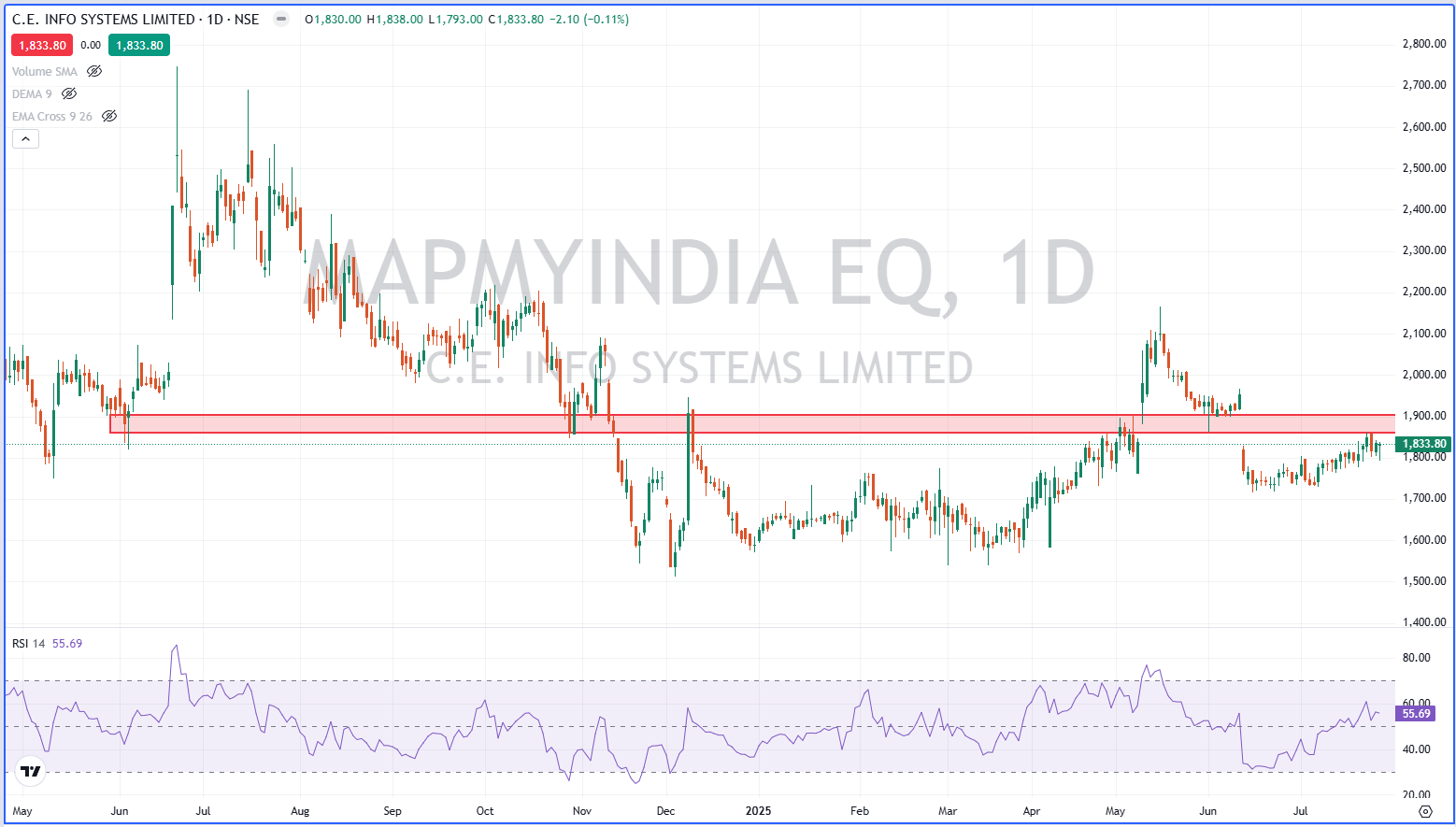 C.E. Info Systems Limited, Map My India