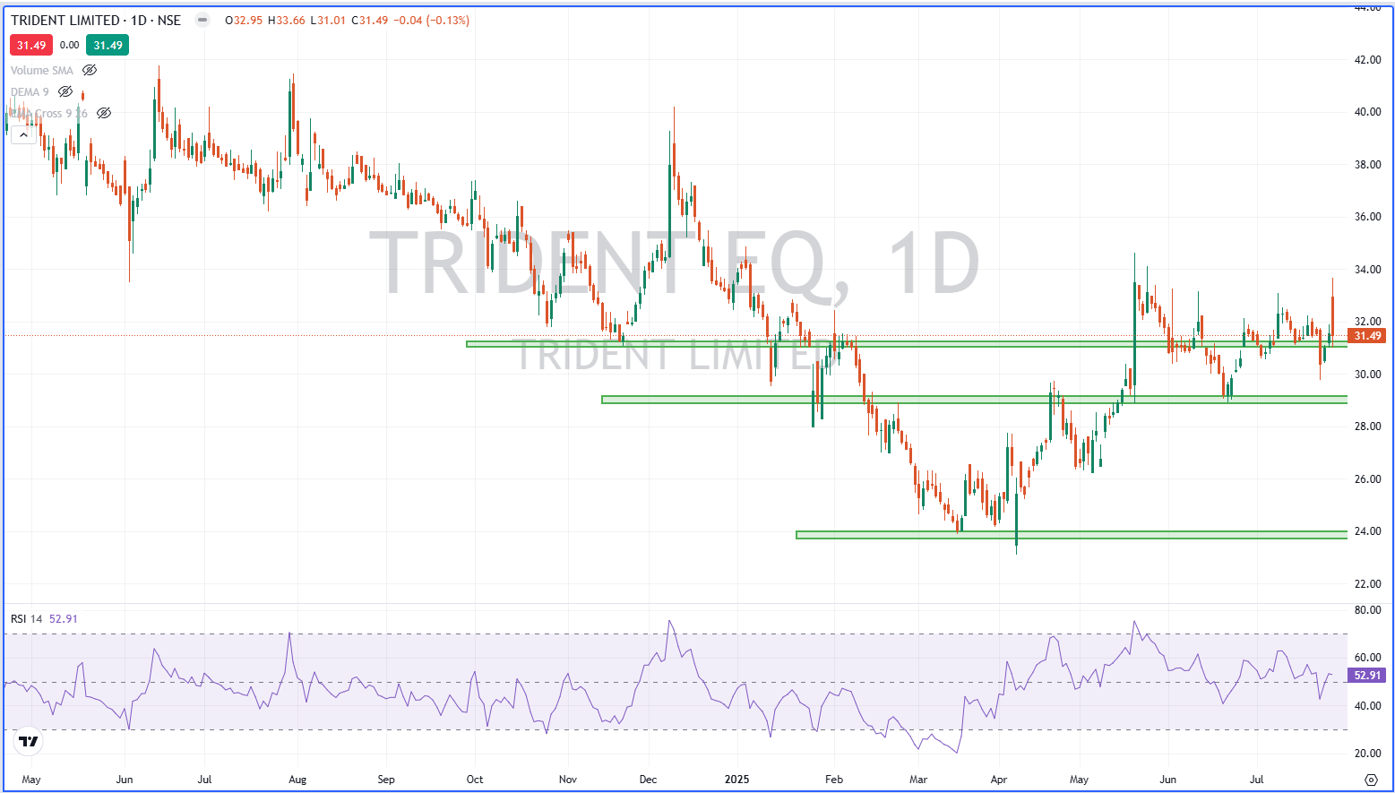Trident Limited