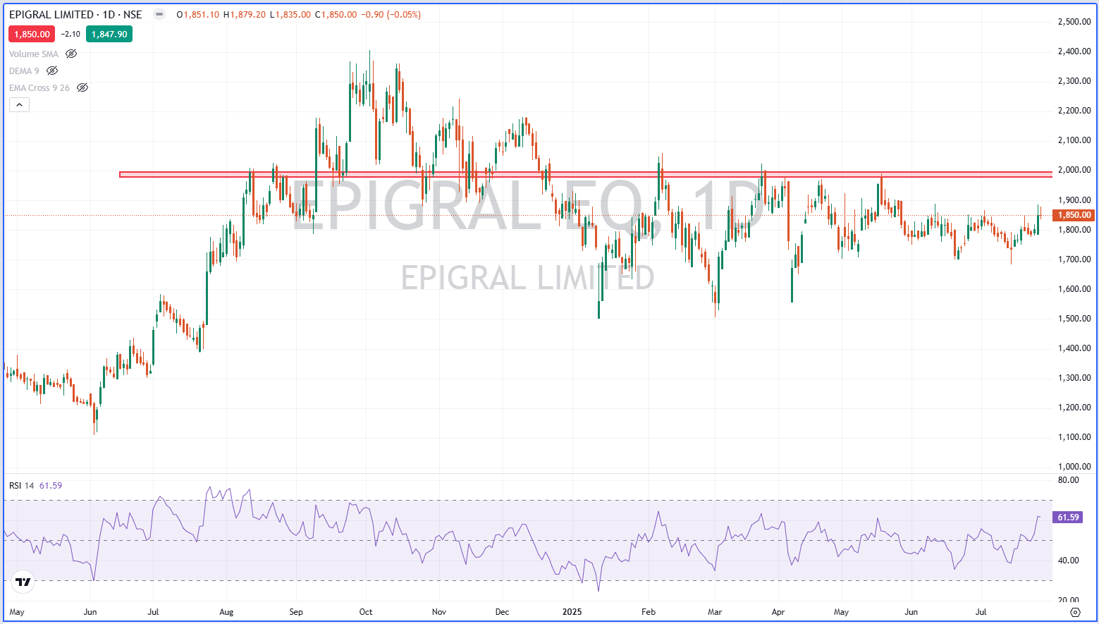 Epigral Limited
