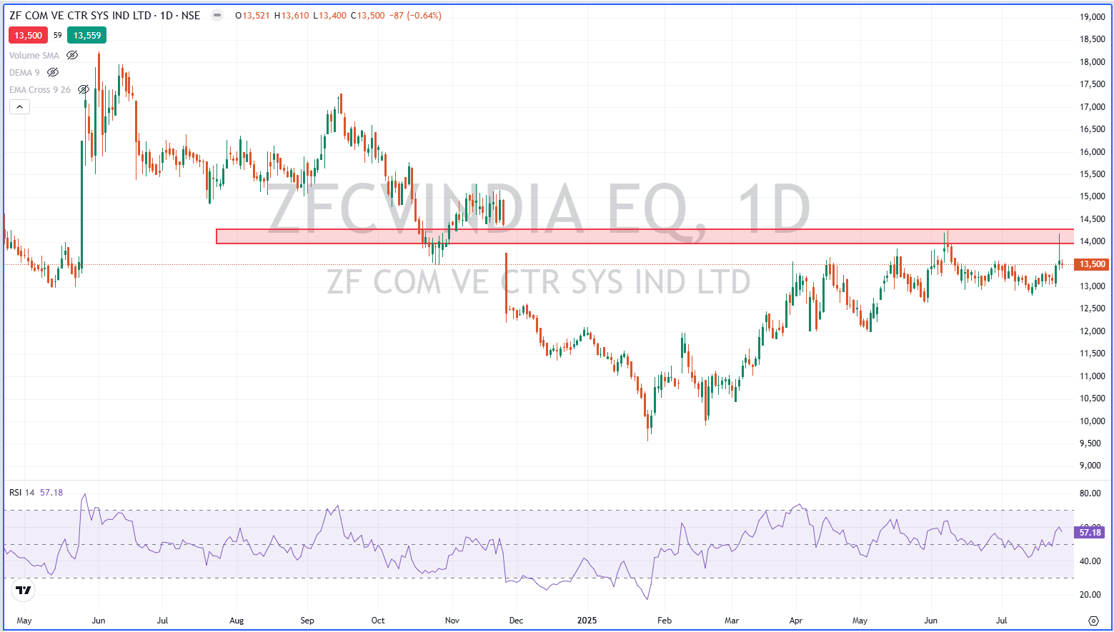 ZF Commercial Vehicle Control Systems India Limited