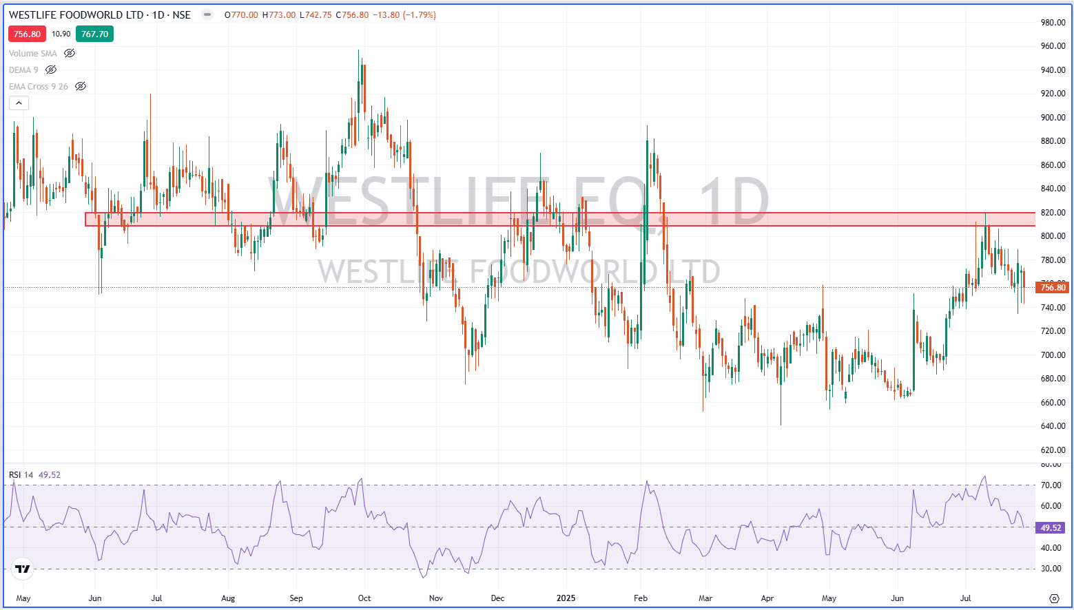 WESTLIFE FOODWORLD LIMITED