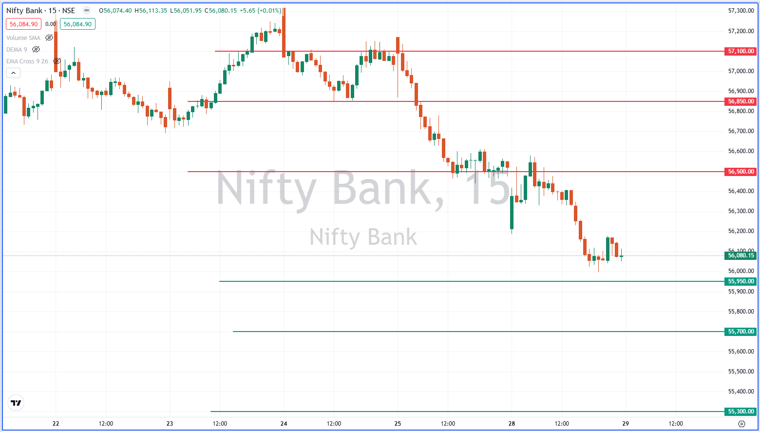 Nifty Bank, Analysis, Trends, Down Trend