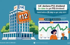 LIC Declares ₹12 Dividend for FY25 | Key Dates, Market Impact & Investor Strategy Inside!