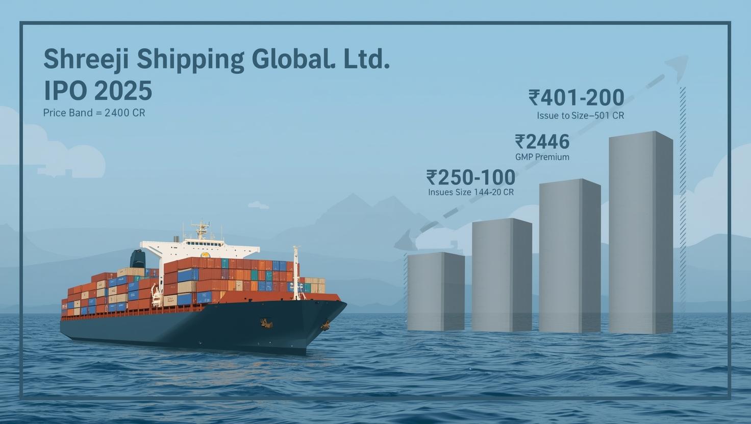 Shreeji Shipping Global IPO, Shreeji Shipping Global Ltd, Shreeji IPO GMP