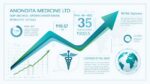 Anondita Medicare IPO-IPO 2025-SME IPO
