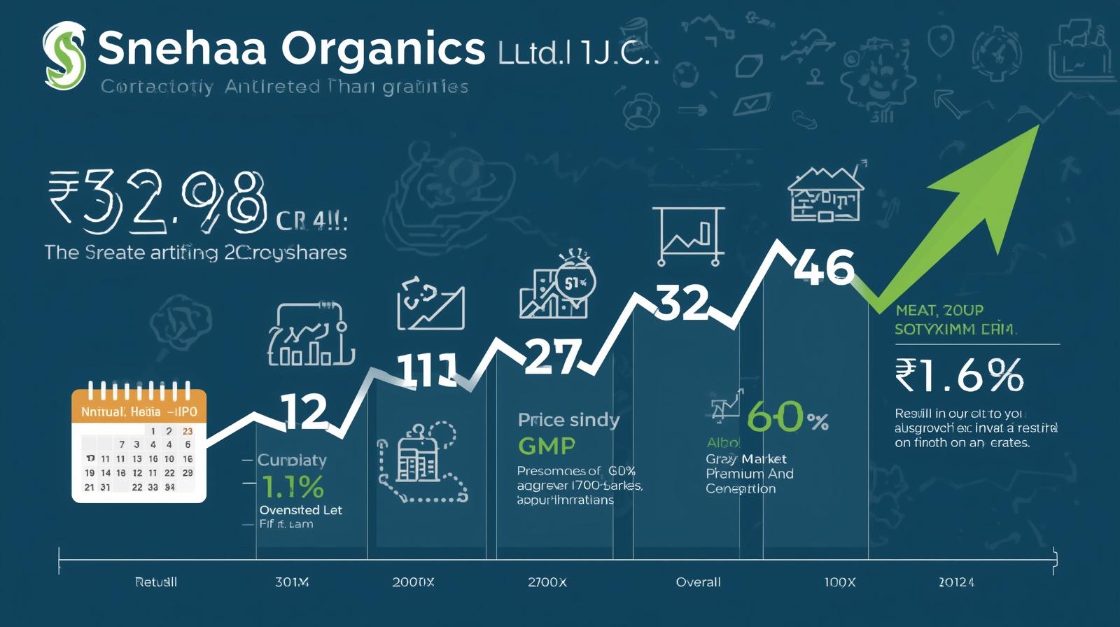 Snehaa Organics IPO GMP